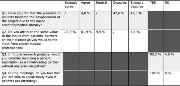 Are patient partners a necessity in research?