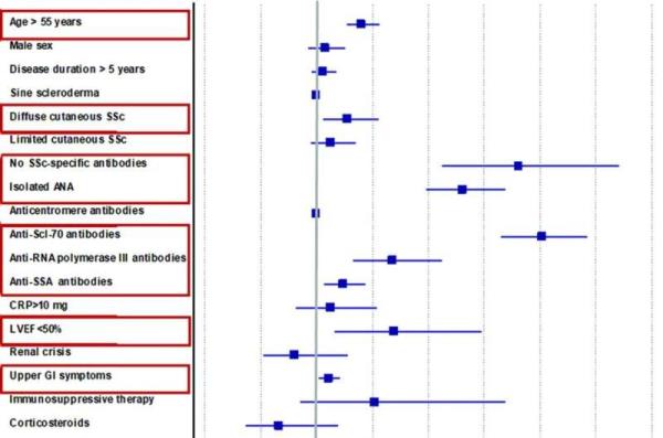 Unpicking the complexity of systemic sclerosis