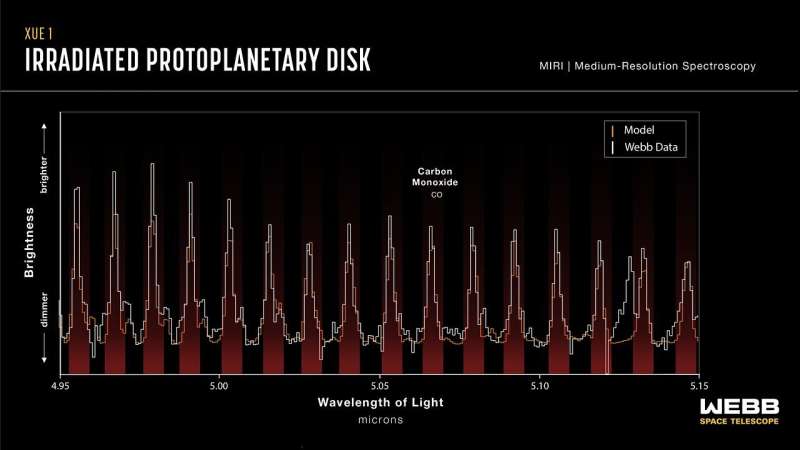 Webb study reveals rocky planets can form in extreme environments