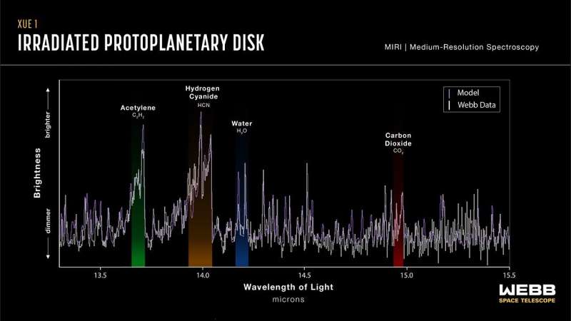 Webb study reveals rocky planets can form in extreme environments