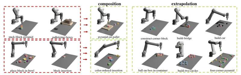 Using large language models to code new tasks for robots