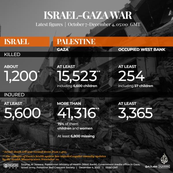 INTERACTIVE-LIVE-TRACKER-GAZA-DEC4-2023-0500GMT