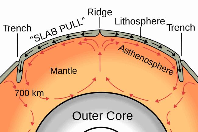 20-extraordinary-facts-a<em></em>bout-asthenosphere