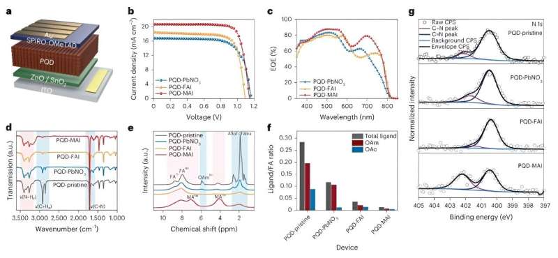 Revolutio<em></em>nary breakthrough in solar energy: World's most efficient QD solar cells developed