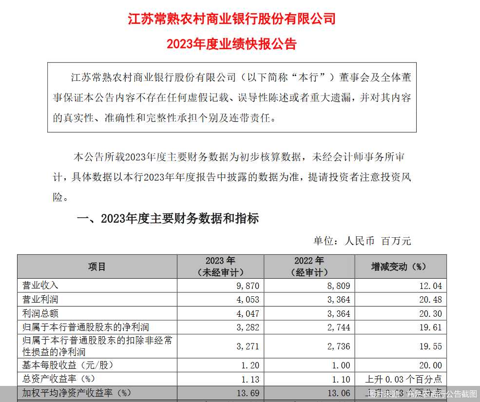 图片来源：常熟农商行公告截图