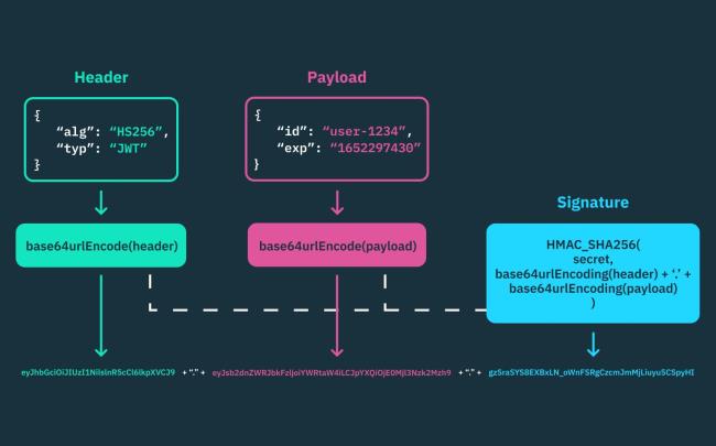 20-facts-a<em></em>bout-jwts-json-web-tokens