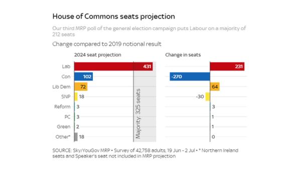 Seats