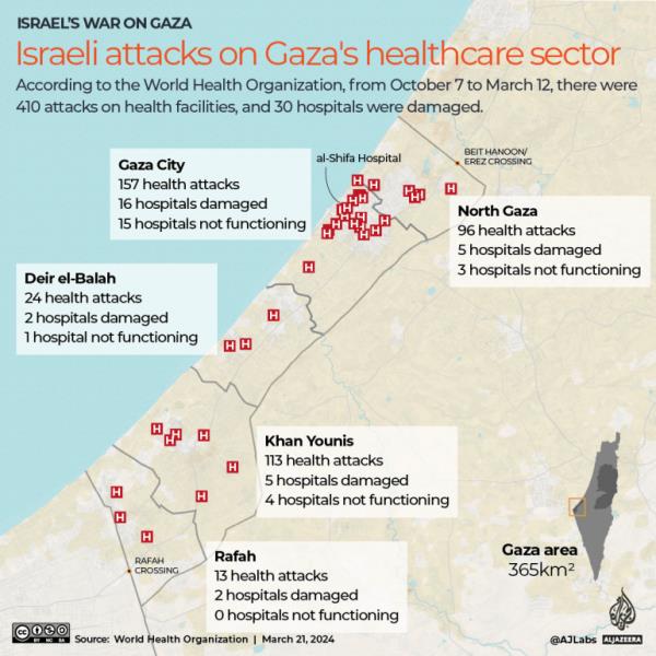 INTERACTIVE-GAZA_HOSPITAL_ATTACKS