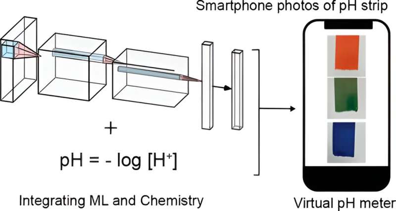 This tiny gadget can tell us all a<em></em>bout how a farmed salmon is doing