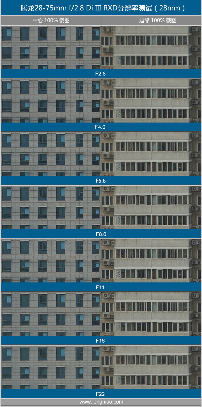 索尼全幅用户的福音 腾龙28-75 f/2.8评测