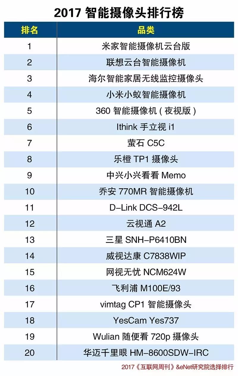 远程摄像机：科技助力,让安全触手可及_手机远程控制摄像头原理_远程摄像头手机