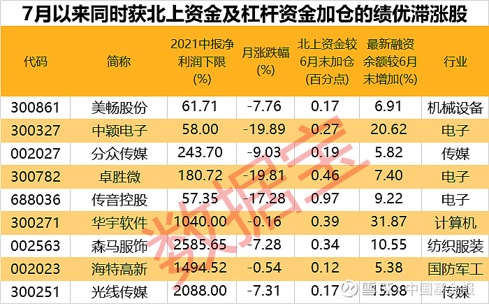 城市股票_城乡股票行情_城地股票行情