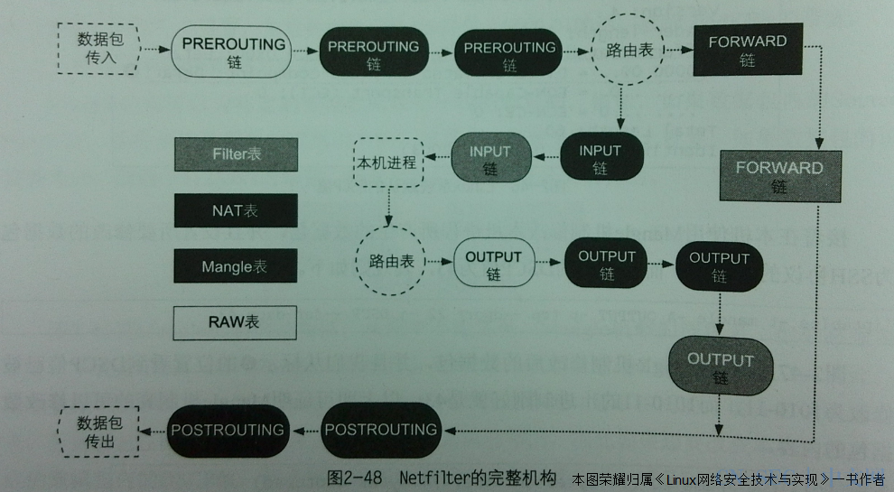 执行sh脚本命令_ssh 执行本地脚本_sh脚本文件执行命令