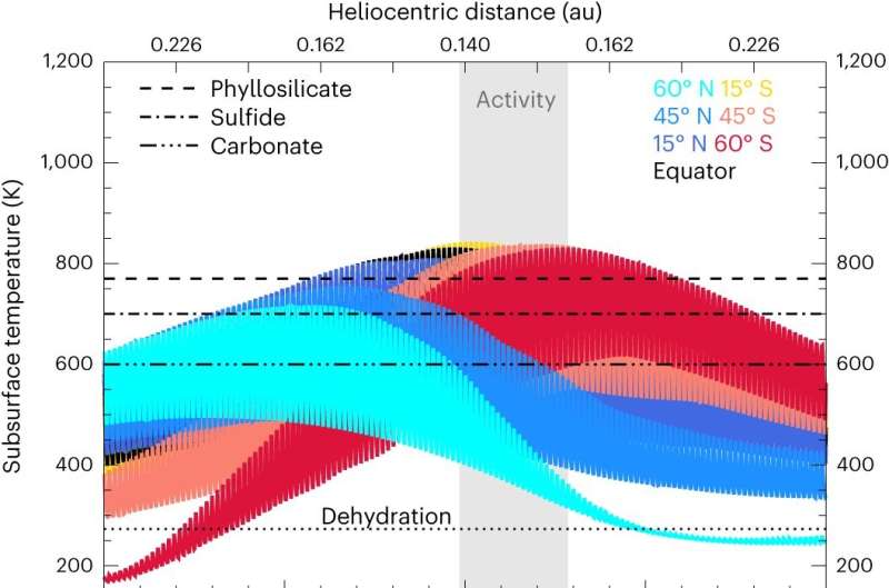 Research team describes the composition of asteroid Phaethon