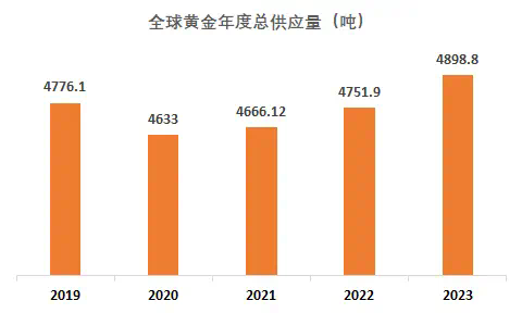 现在的黄金价格是多少一克_现货黄金价格克_黄金价格克