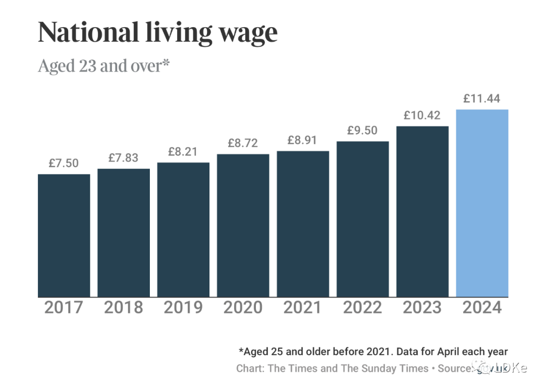 2023年秋季声明：英国财政大臣的重要公告一览_2023年秋季声明：英国财政大臣的重要公告一览_2023年秋季声明：英国财政大臣的重要公告一览