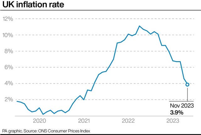 UK inflation rate