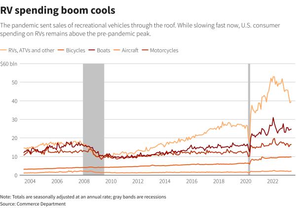 Reuters Graphics