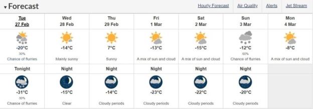 Forecasting table for Saskatoon for the next wek.