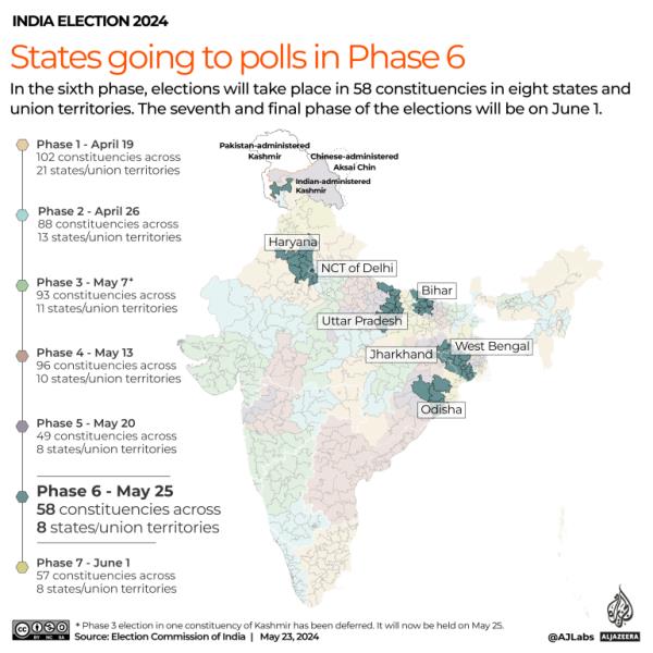 India Phase 6