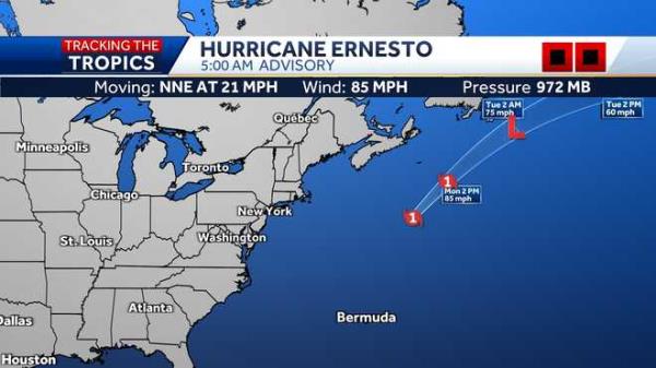 Tracking the tropics