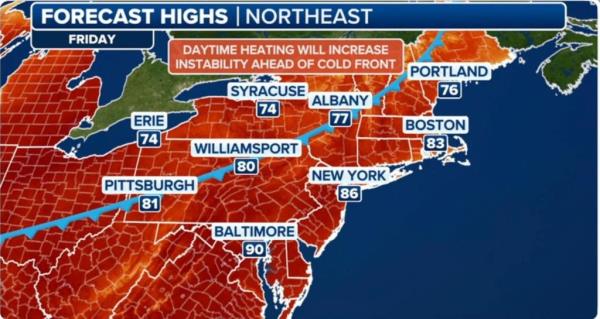 Friday's heat will be followed by showers, with the heatwave expected to persist throughout the coming week.