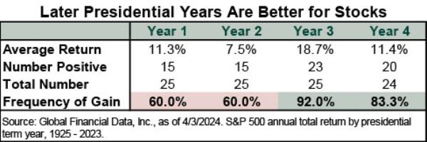 Stock chart