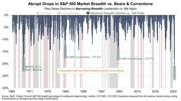 Stock chart