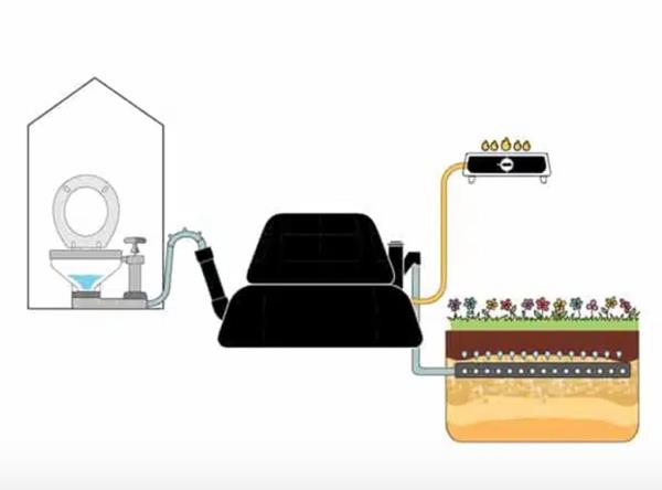 HomeBiogas company that turns human poop waste into compost into useable cooking gas.