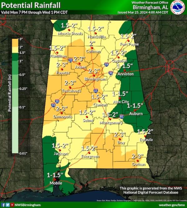 Rain outlook