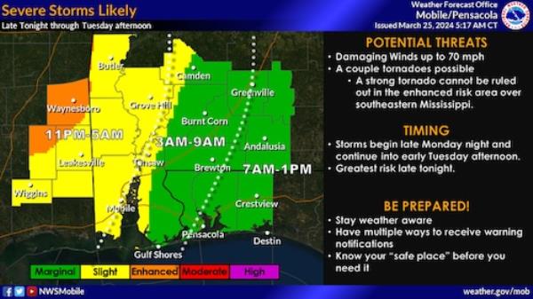 South Alabama storms